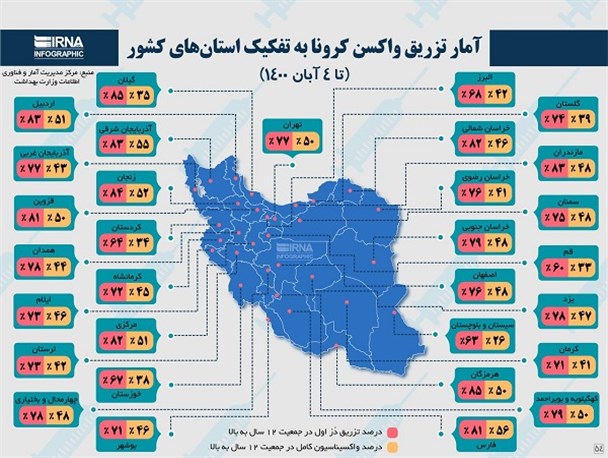 دولت سیزدهم در کنار واکسیناسیون عمومی امید را به جامعه تزریق کرد+تصاویر