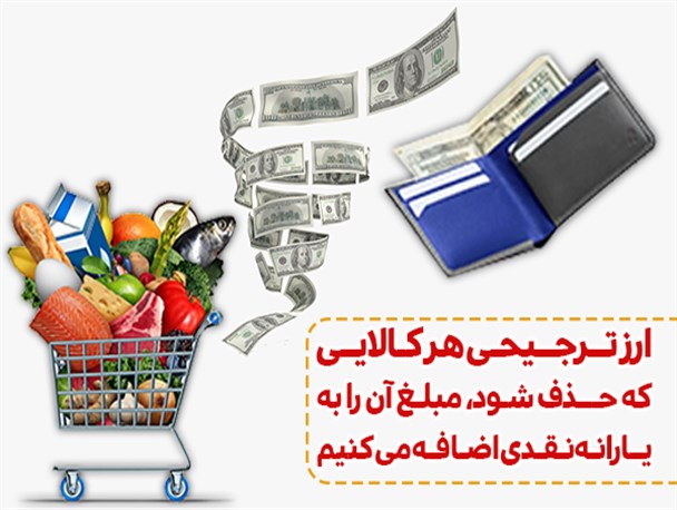 فتونیوز/ ارز ترجیحی هر کالایی که حذف شود، مبلغ آن را به یارانه نقدی اضافه می‌کنیم