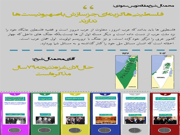 اینفوگرافی/ جواب آل شیخ