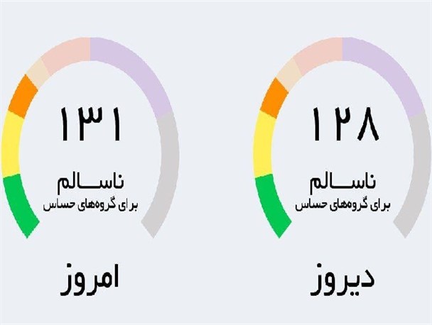 هوای بجنورد برای گروه های حساس ناسالم است