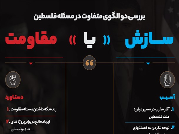 اینفوگرافیک/ سازش یا مقاومت