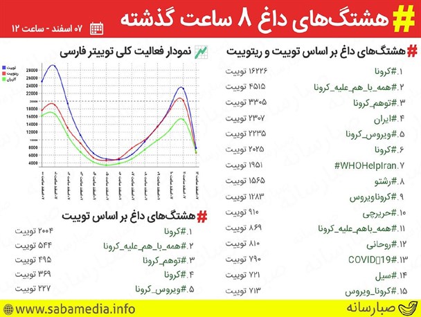 همه با هم، هم علیه "کرونا" هم علیه "توهم کرونا"