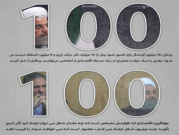 اینفوگرافیک/ جهانگیری روحانی را فریبکار خواند!