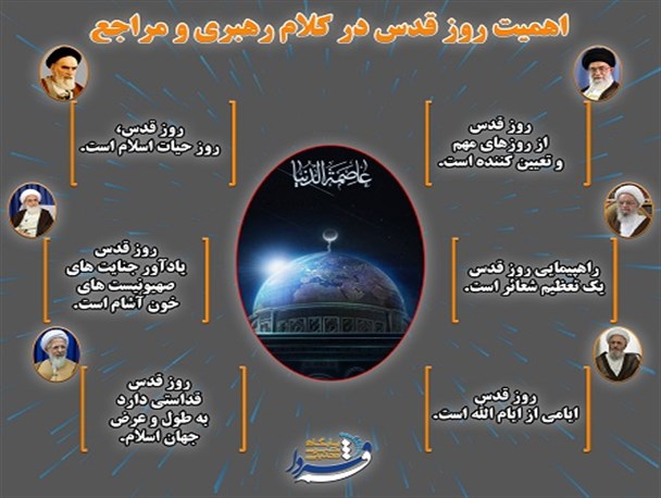 اینفوگرافی | اهمیت روز قدس در کلام رهبری و مراجع