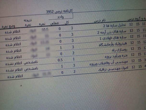 اقدام عجیب یک استاد دانشگاه در زیر مجموعه وزارتخانه بدون وزیر/ بلاتکلیفی دانشجویانی که هیچ راهکاری برای پیگیری حق خود ندارند