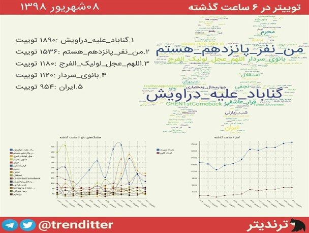 هشتک #گناباد_علیه_دراویش جهانی شد