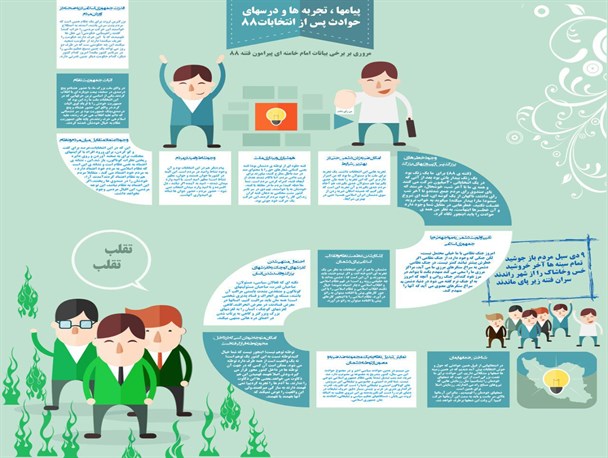 اینفوگراف/ مروری بر برخی بیانات حضرت امام خامنه‌ای در فتنه 88