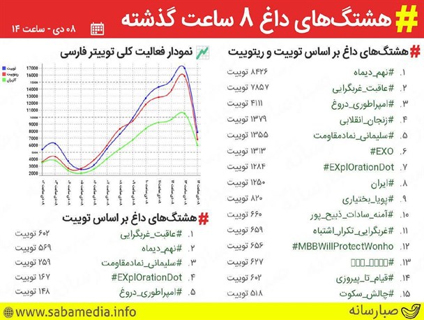«زنجان_انقلابی» هشتگ داغ توییتر شد
