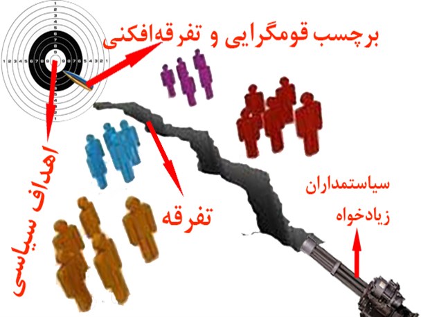 برچسب قومگرایی راهی برای پیشبرد مسائل سیاسی