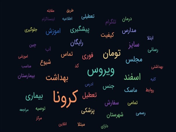 کلیدواژه های پرتکرار ایلامیان در فضای مجازی/ انتخابات و کرونا در صدر + عکس