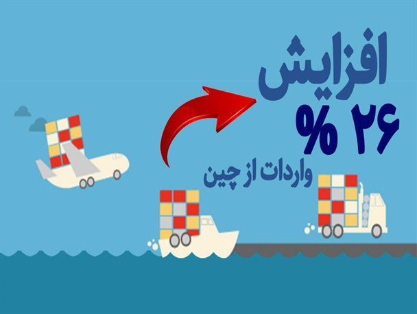 واردات از چین ۲۶ درصد افزایش یافت +نمودار