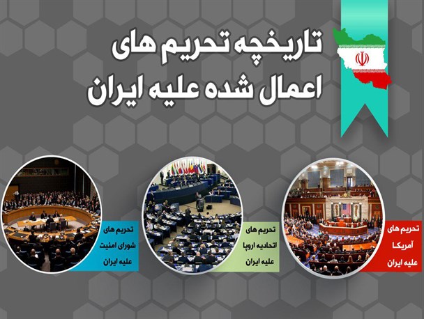 اینفوگرافیک/تاریخچه تحریم ­­ها علیه ایران
