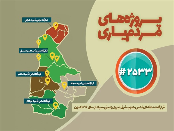 اینفوگرافیک/ 2533 پروژه مردم یاری در سیستان و بلوچستان