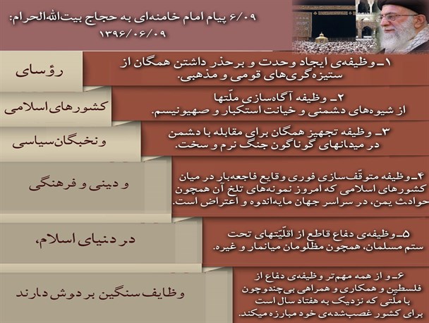 وظایف رؤسای کشورهای اسلامی در پیام رهبری به حجاج بیت‌الله‌الحرام