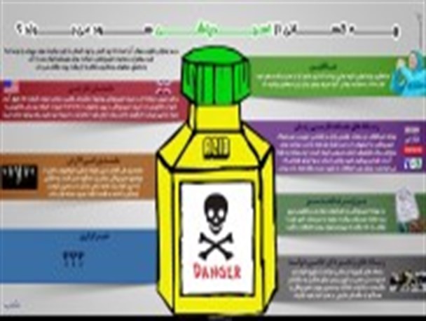 چه کسانی از اسیدپاشی سود می برند؟!