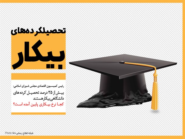 پوستر/تحصیلکرده‌های بیکار