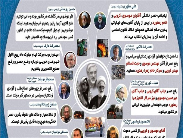 چه کسانی به دنبال رفع حصر از سران فتنه هستند؟+دانلود