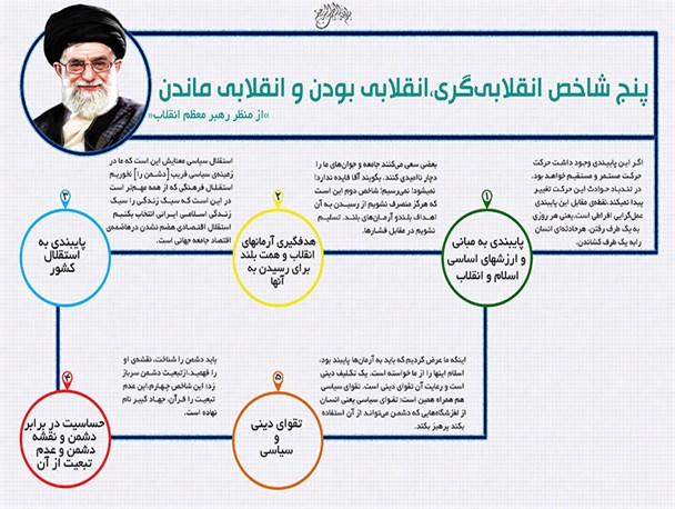 پنج شاخص اصلی انقلابی گری