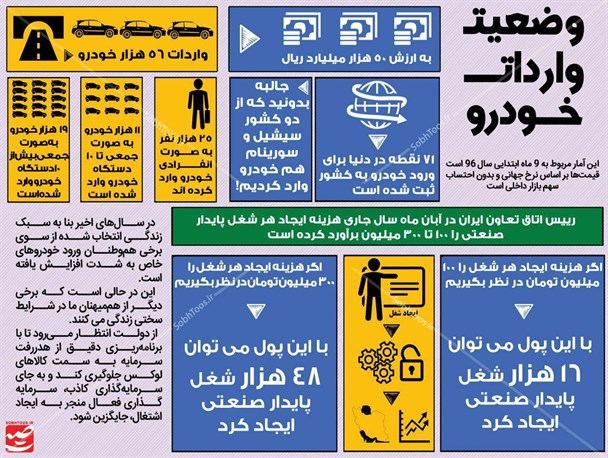وضعیت واردات خودرو در ۹ ماهه ابتدایی سال چگونه بود؟