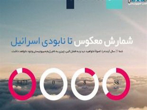 سامانه روز شمار نابودی رژیم صهیونیستی راه‌اندازی شد