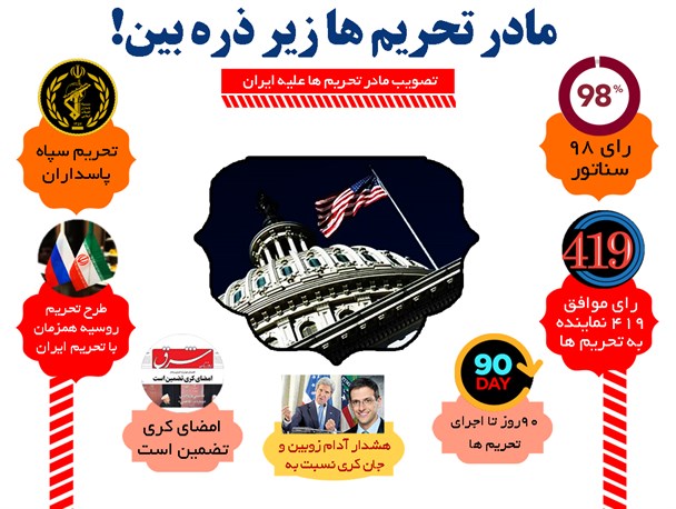 اینفوگرافیک/ مادر تحریم ها زیر ذره‌بین