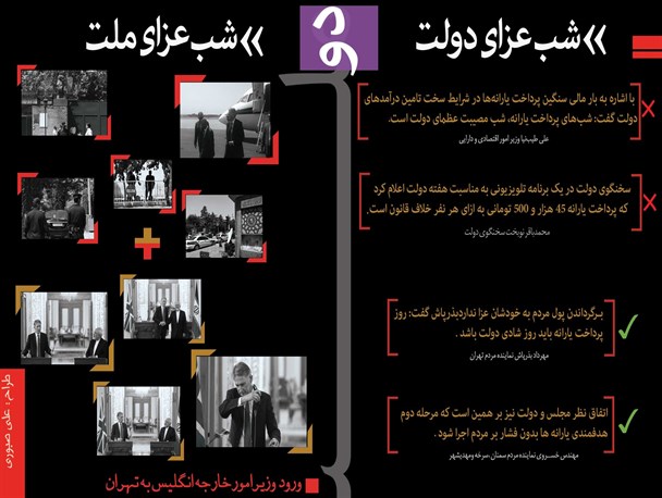 آن جایی باید عزادار بود که عزت و غرور ملت زیر پا شود