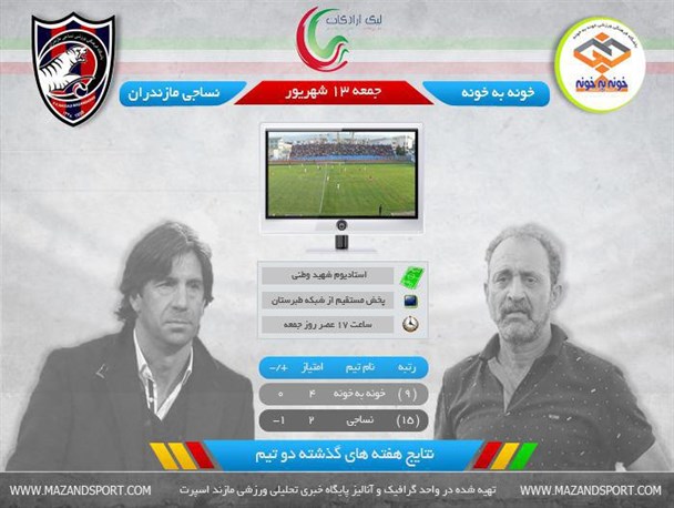 پیش‌بازی داربی مازندرانی لیگ یک /گرافیک