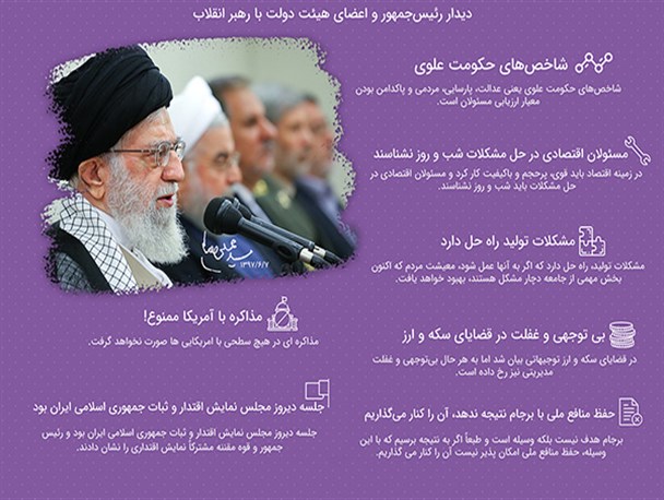 اهم بیانات رهبر انقلاب در دیدار رئیس‌جمهور و اعضای هیئت دولت
