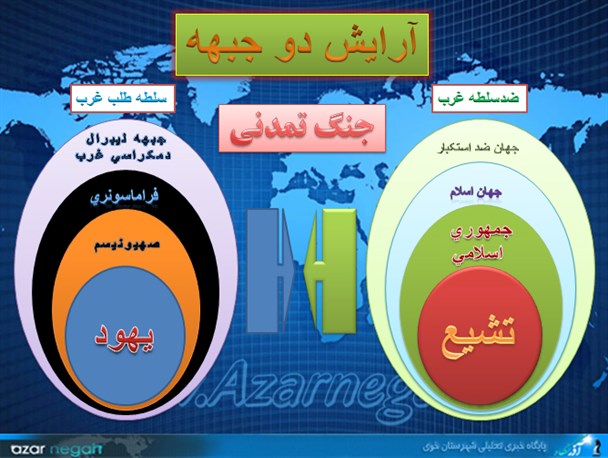 آرایش دو جبهه ضدسلطه و سلطه‎طلب غرب در یمن