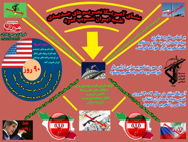 اینوگرافی|تحریم های جدید سنای آمریکا
