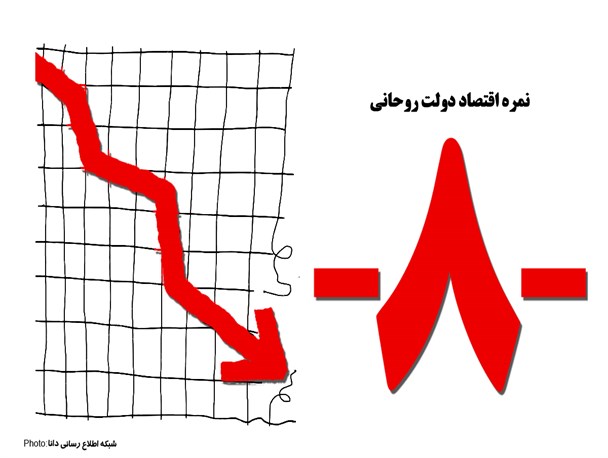 فتونیوز/نمره اقتصاد دولت روحانی !