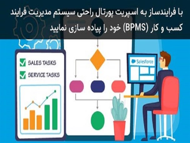 با نیافام، سیستم مدیریت فرایند کسب و کار (BPMS) خود را پیاده سازی کنید