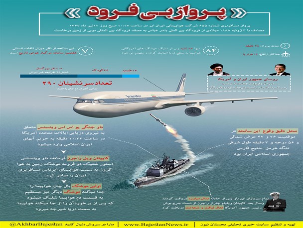 اینفوگرافیک؛پرواز بی فرود
