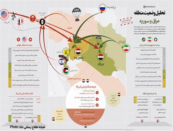 اینفوگرافیک | تحلیل وضعیت عراق و سوریه