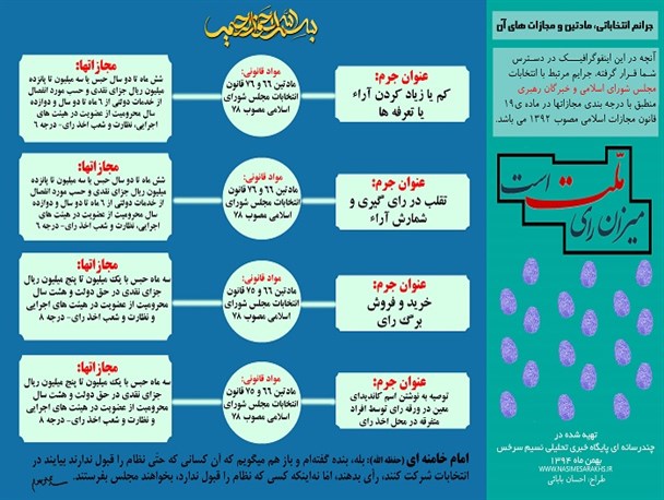 اینفوگرافیک؛ «با جرائم انتخاباتی آشنا شوید»/ ۱