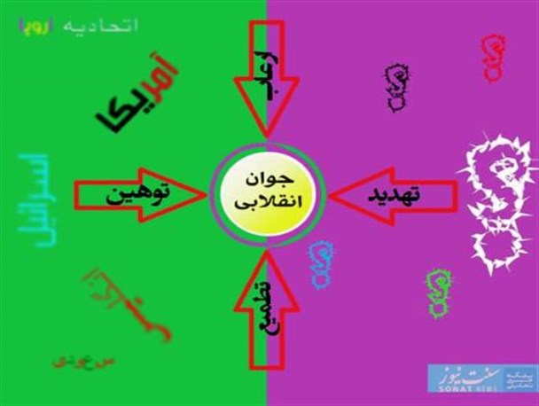 نسل سوم نیازمند تبیین فرهنگ انقلابی است