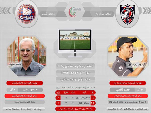 ببرها در داربی شمال کشور به‌دنبال امتیاز