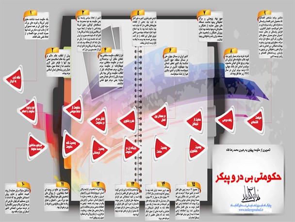 رژیم بی‌در و پیکر پهلوی
