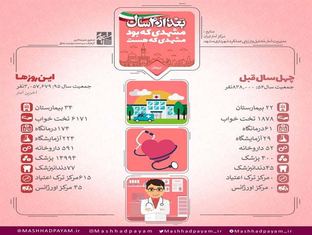 مشهدی که بود، مشهدی که هست+ اینفوگرافی
