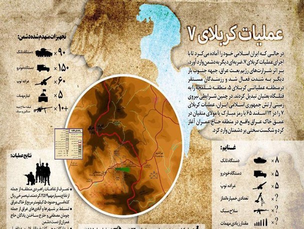 اینفوگرافی/ عملیات کربلای 7