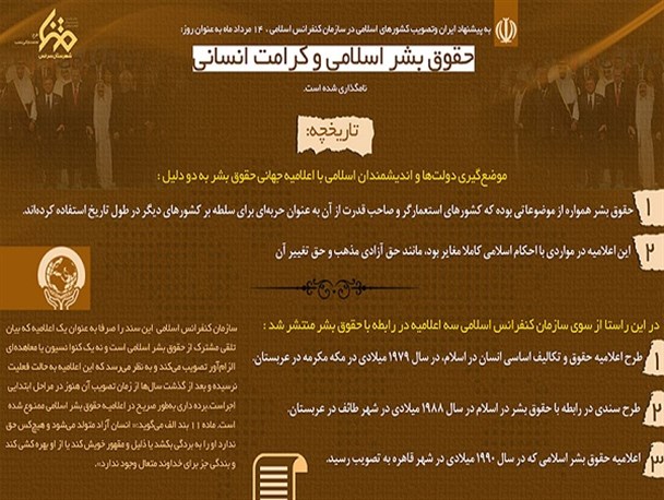 ۱۴ مرداد، روز حقوق بشر اسلامی و کرامت انسانی