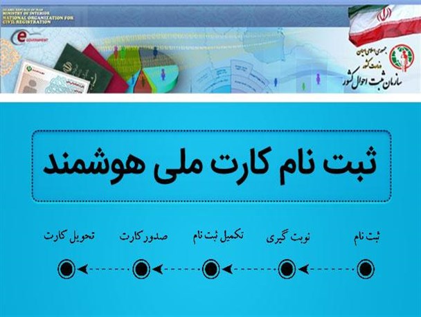 پیش ثبت نام کارت ملی هوشمند در ادارات ثبت احوال استان رایگان شد