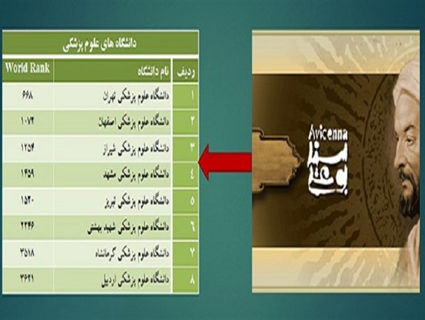 هزار سال پیش حرف اول طبابت و اکنون ذوق زدگی از کسب رتبه ۶۰۰ در دنیا