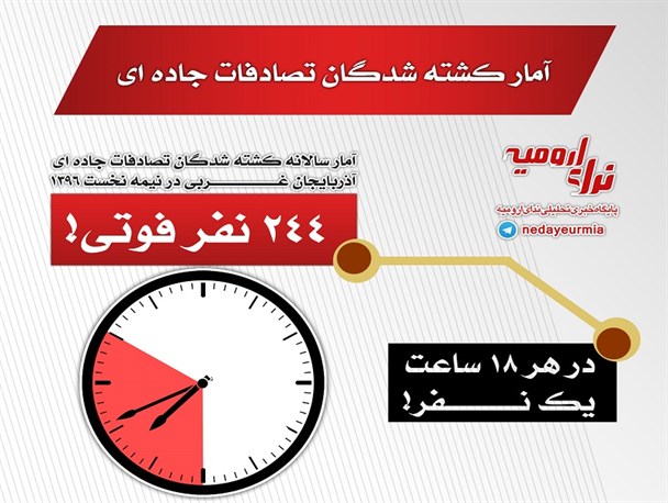 آمار کشته شدگان تصادفات جاده ای آذربایجان غربی