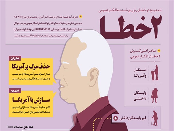 اطلاع‌نگاشت | دو خطا