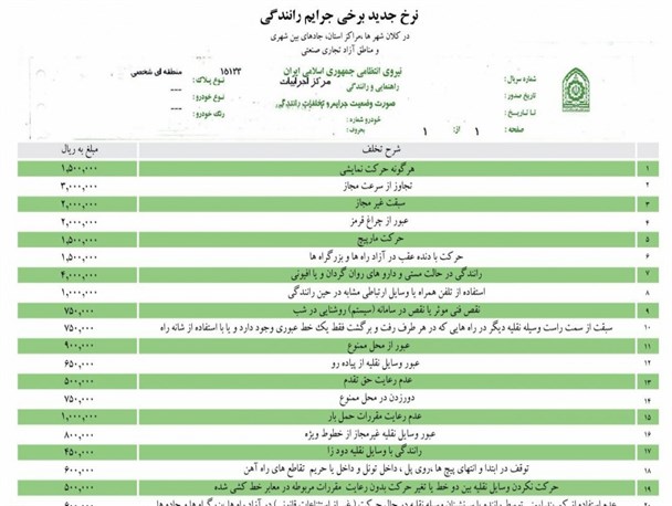 آذرماه ماه 96؛ پایان مهلت بخشودگی جرایم دوبرابر شده سال 95