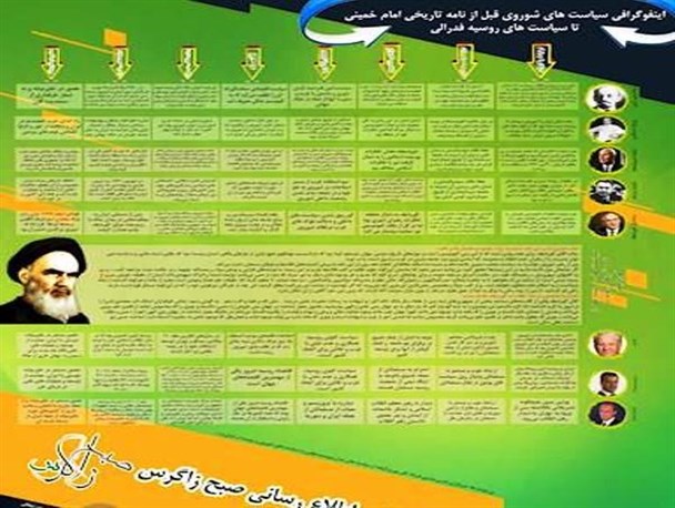 اینفو گرافی/ سیاست های شوروی قبل از نامه تاریخی امام(ره) تا سیاست های روسیه فدرالی