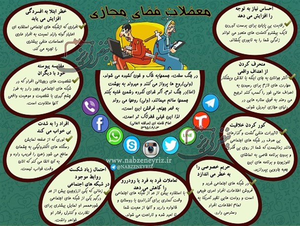 اینفوگرافیک ؛ معضلات فضای مجازی