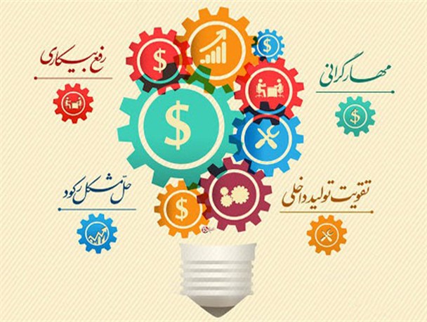 چرخه معیوب تصمیم گیری، عامل ناتمام ماندن شعارهای سال/ چرا برای تولیدکننده فرش قرمز پهن نمی‌شود؟