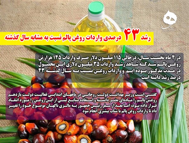 عکس نوشته/  رشد43 درصدی واردات روغن پالم